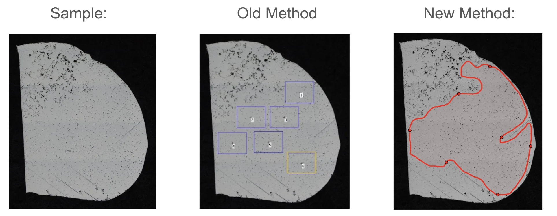 Three panels comparing a polished alloy sample, the old rectangular measurement regions, and the new freehand region